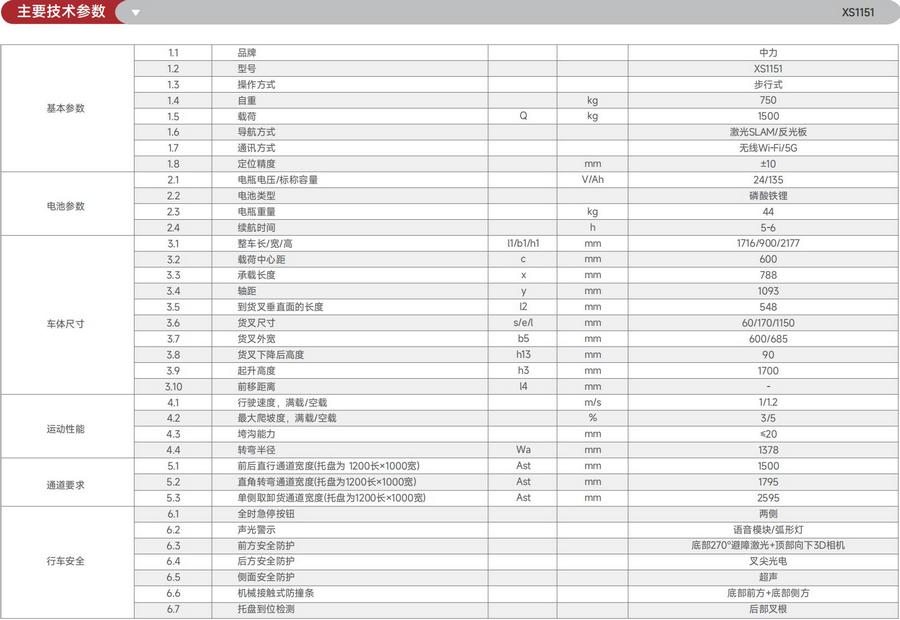 無(wú)人叉車(chē),智能叉車(chē),AGV叉車(chē),搬運(yùn)機(jī)器人,無(wú)人駕駛叉車(chē)