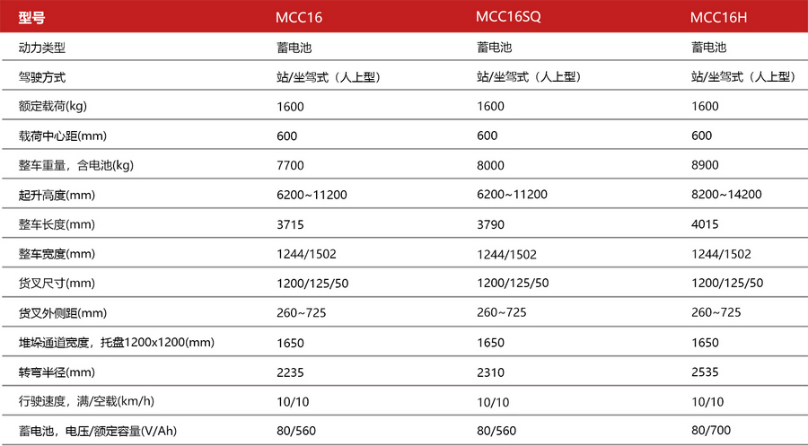 三向叉車(chē),三向堆垛車(chē),窄巷道叉車(chē)