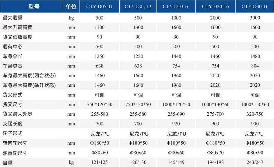 2噸C形鋼手動(dòng)堆高車(chē)